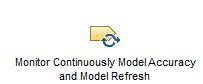 Activity diagram: Monitor Model